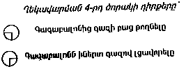 նկար 2